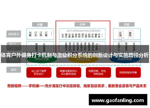 体育户外健身打卡机制与激励积分系统的创新设计与实施路径分析