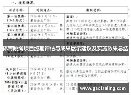 体育跳绳项目终期评估与成果展示建议及实施效果总结