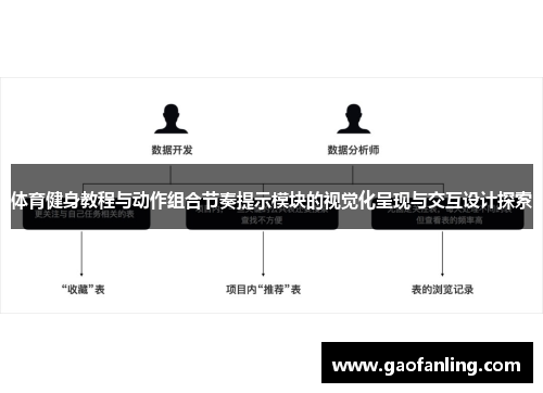 体育健身教程与动作组合节奏提示模块的视觉化呈现与交互设计探索