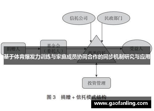 基于体育爆发力训练与家庭成员协同合作的同步机制研究与应用