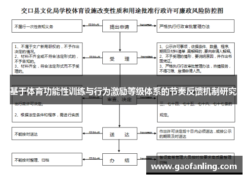 基于体育功能性训练与行为激励等级体系的节奏反馈机制研究