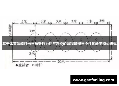 基于体育体能打卡与节奏行为标签系统的课程管理与个性化教学模式研究