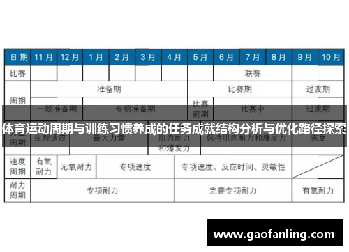 体育运动周期与训练习惯养成的任务成就结构分析与优化路径探索
