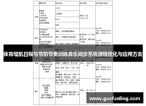 体育增肌日程与节拍节奏训练音乐同步系统课程优化与应用方案