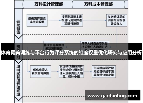 体育健美训练与平台行为评分系统的维度权重优化研究与应用分析