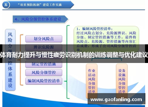 体育耐力提升与慢性疲劳识别机制的训练调整与优化建议