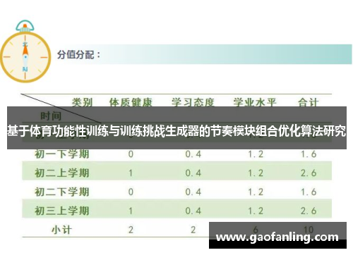 基于体育功能性训练与训练挑战生成器的节奏模块组合优化算法研究