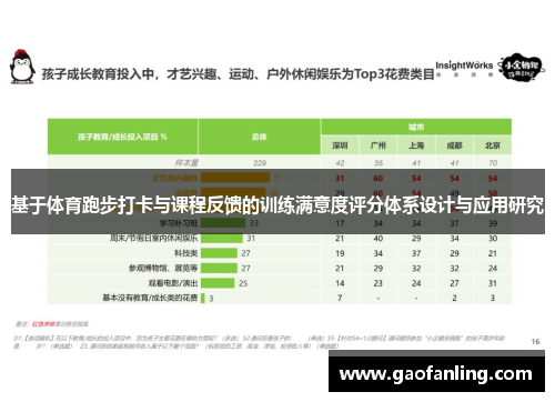 基于体育跑步打卡与课程反馈的训练满意度评分体系设计与应用研究