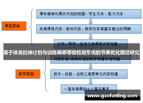 基于体育拉伸计划与训练痛感等级检测系统的节奏优化路径研究